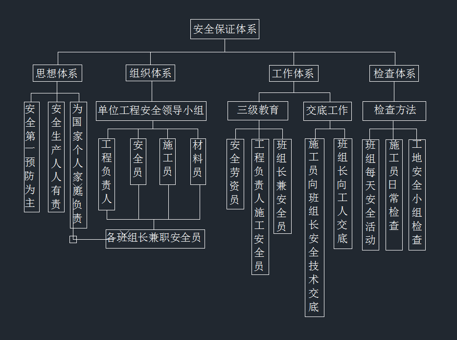 项目总工两天做好施工现场平面布置图,全靠这25套cad图锦