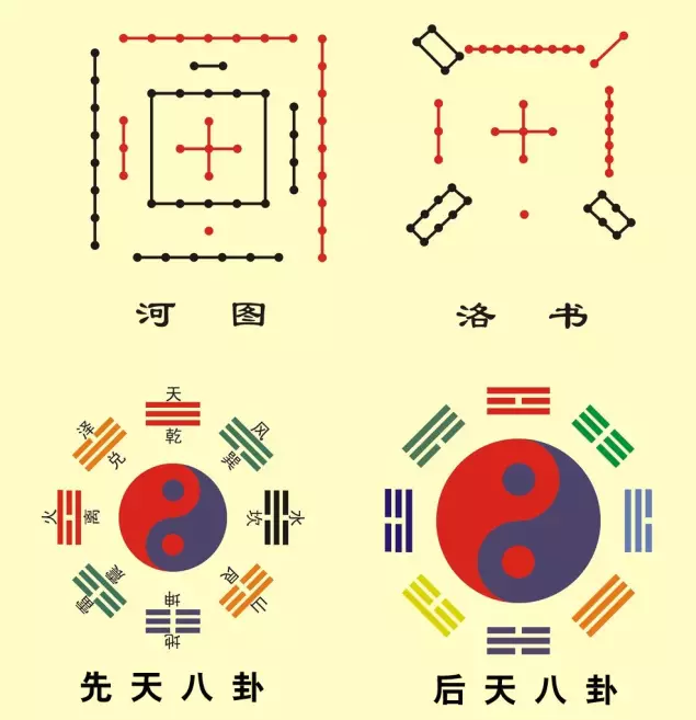 周易译注坤卦第二