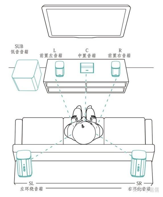 家庭影院音响布线方案图片