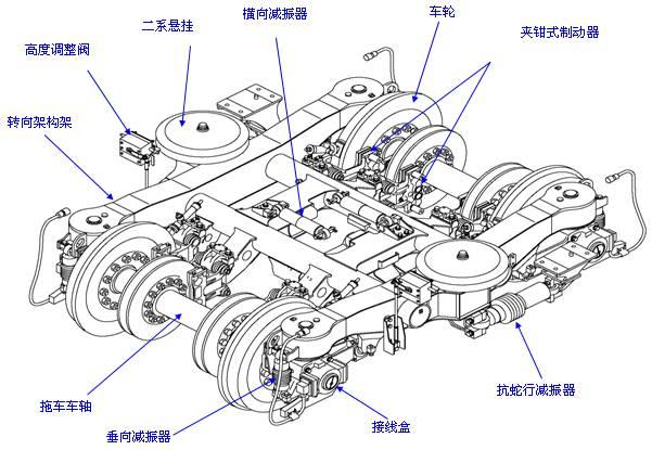 列车车辆制动原理图图片