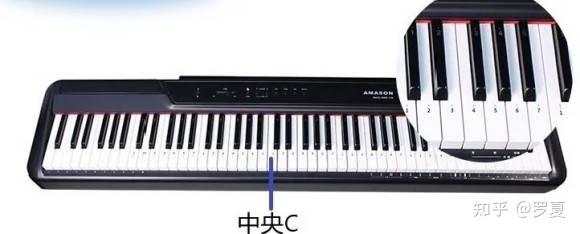 0基础怎样自学钢琴五线谱，针对钢琴初学者的文章 - 知乎