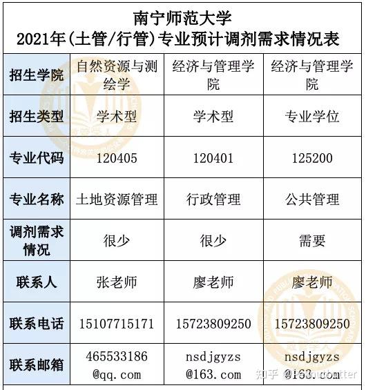 南寧師範大學9.山東工商學院8.中共浙江省委黨校7.