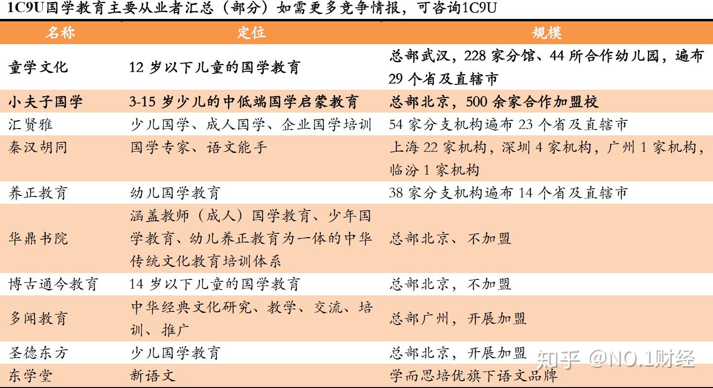 钢琴书法舞蹈围棋编程美术武术教育,课外培训如此多,该选择哪种兴趣