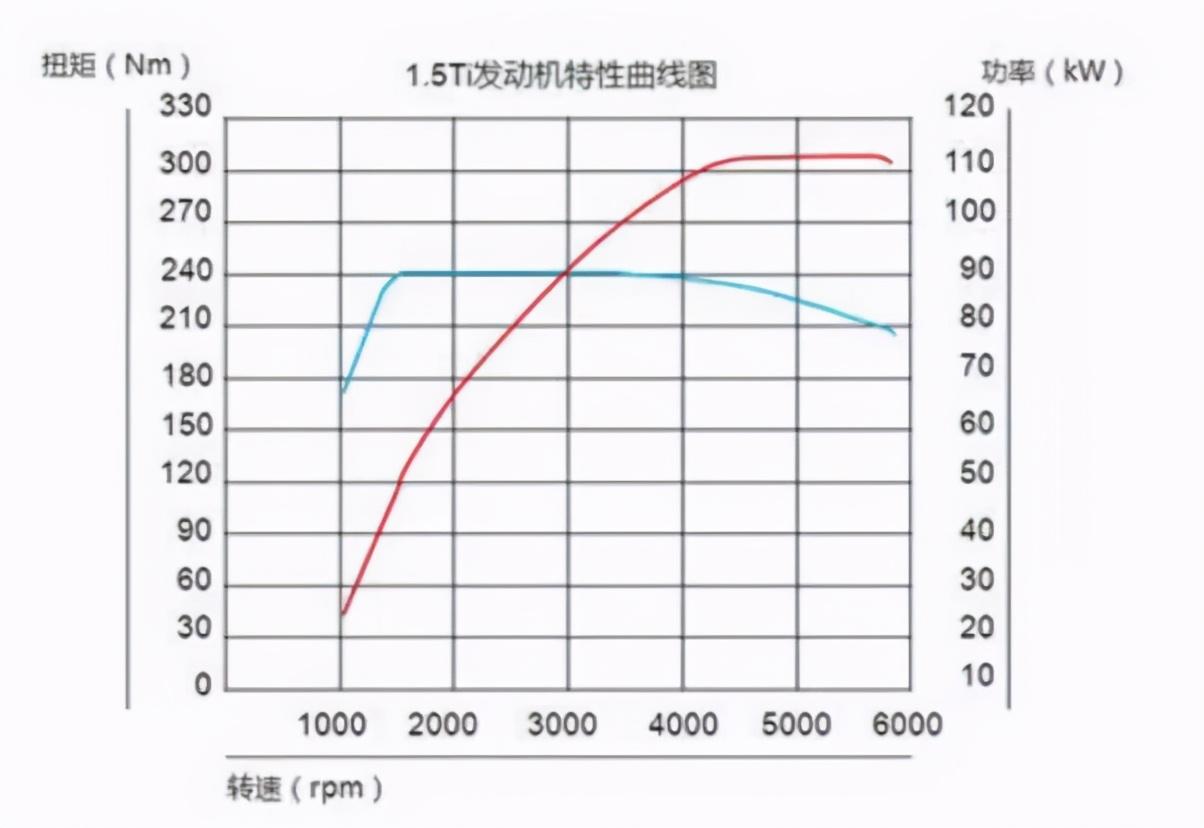 柴油机马力不重要扭力是王道