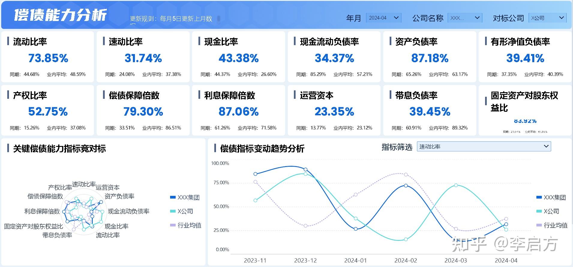 如何快速看懂一家企业的偿债能力:流动比率、速动比率、资产负债率 - 知乎