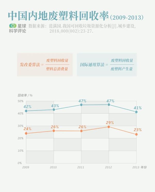 塑料在未来会变成什么?人们又能做点什么呢?