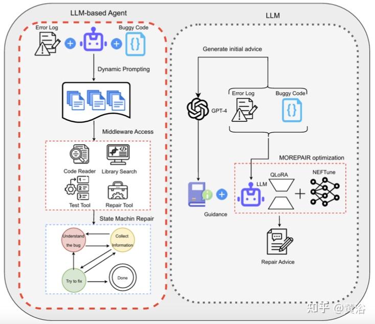 综述：从LLM到基于LLM的软件工程智体 - 知乎