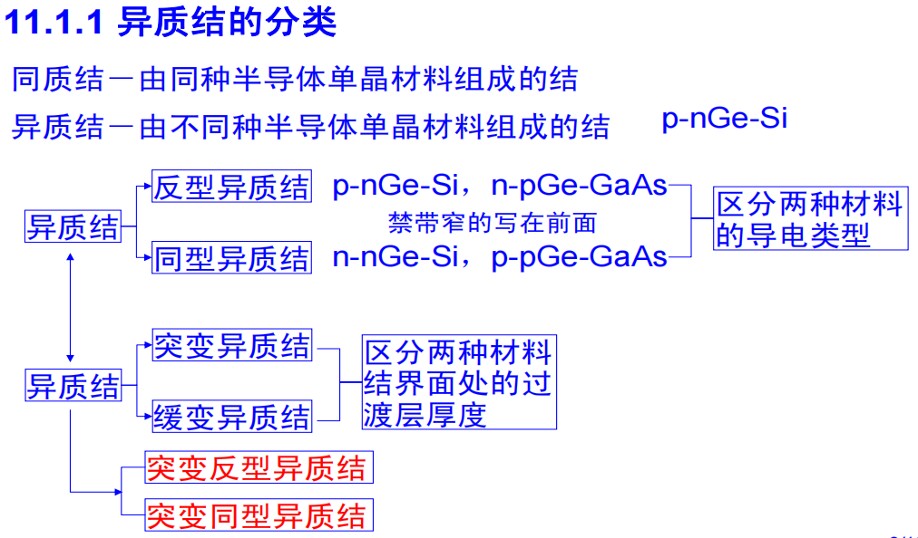 njuese|异质结|半导体物理核心知识点|南京大学电子科学与工程学院
