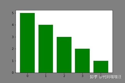 Python Matplotlib 导出和保存图片 - 知乎