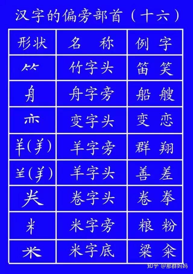 小学生汉字笔顺笔画规则大全!(基础又全面,建议收藏)(小学笔画笔顺教学视频)