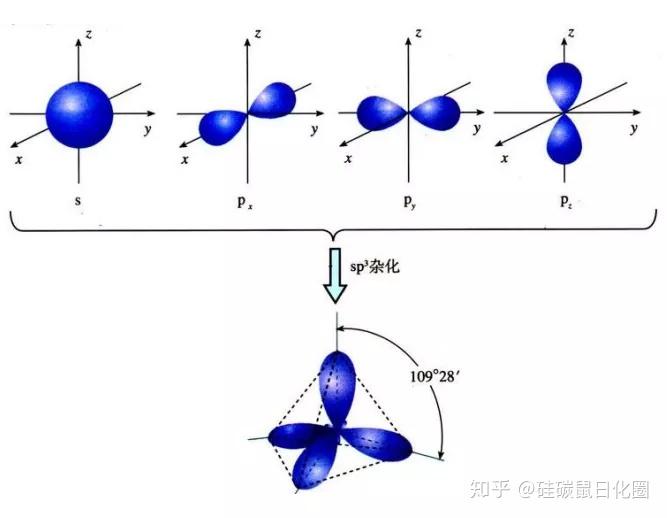 在外層有四個電子時,硅普遍採用sp3雜化方式形成4個單鍵(四面體構型)