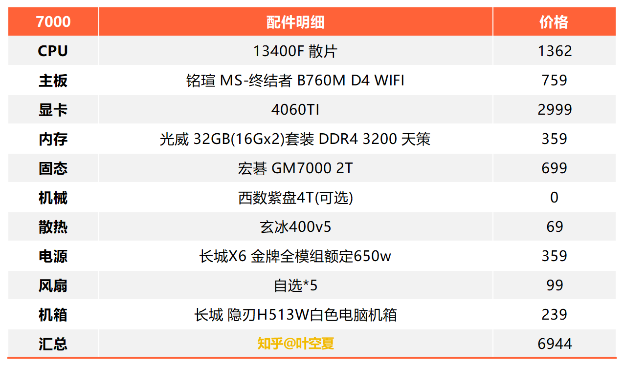 电脑装机配置表图片