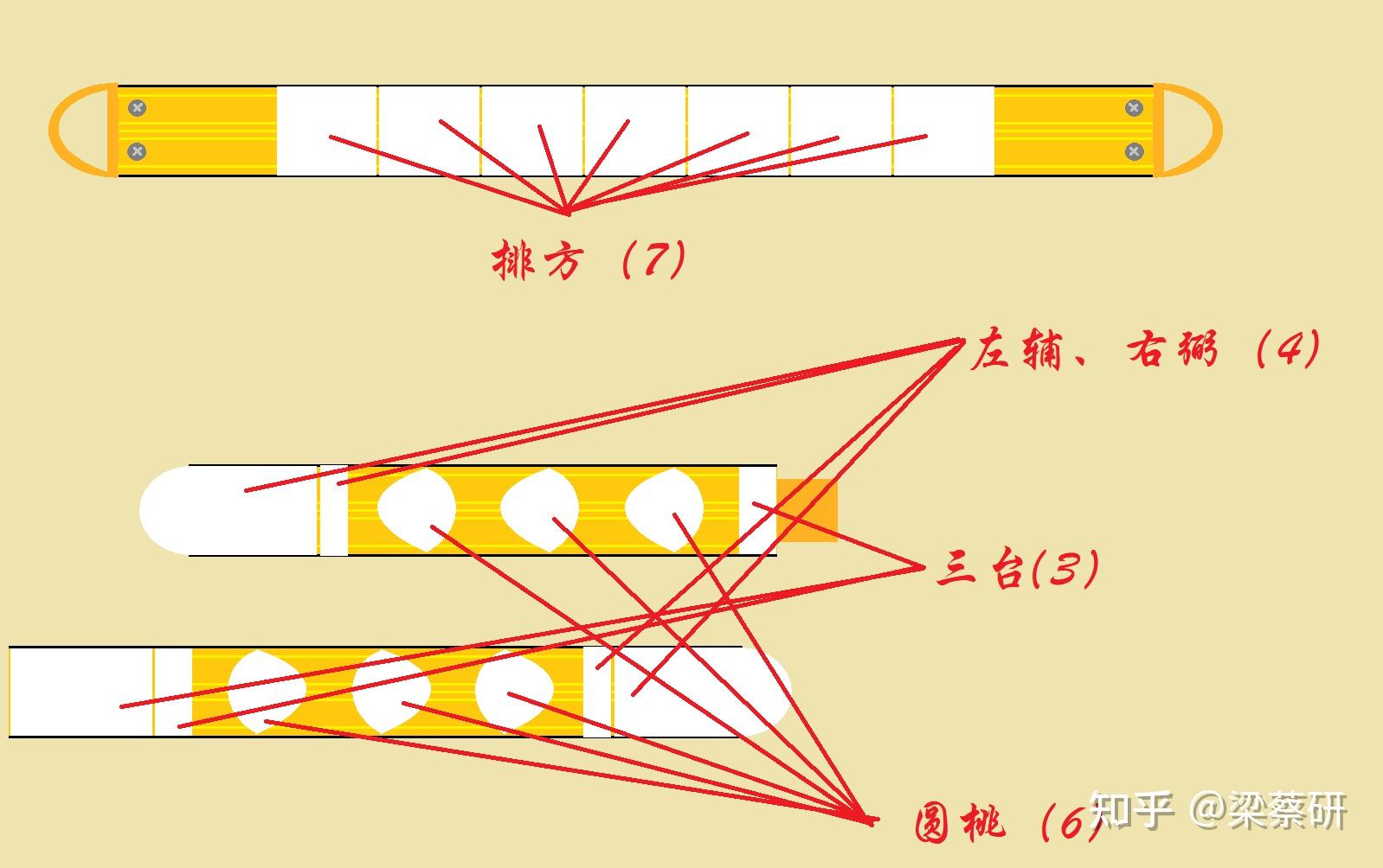 明代后期皇帝衮冕形制和明定陵衮冕实物服饰详考 - 知乎