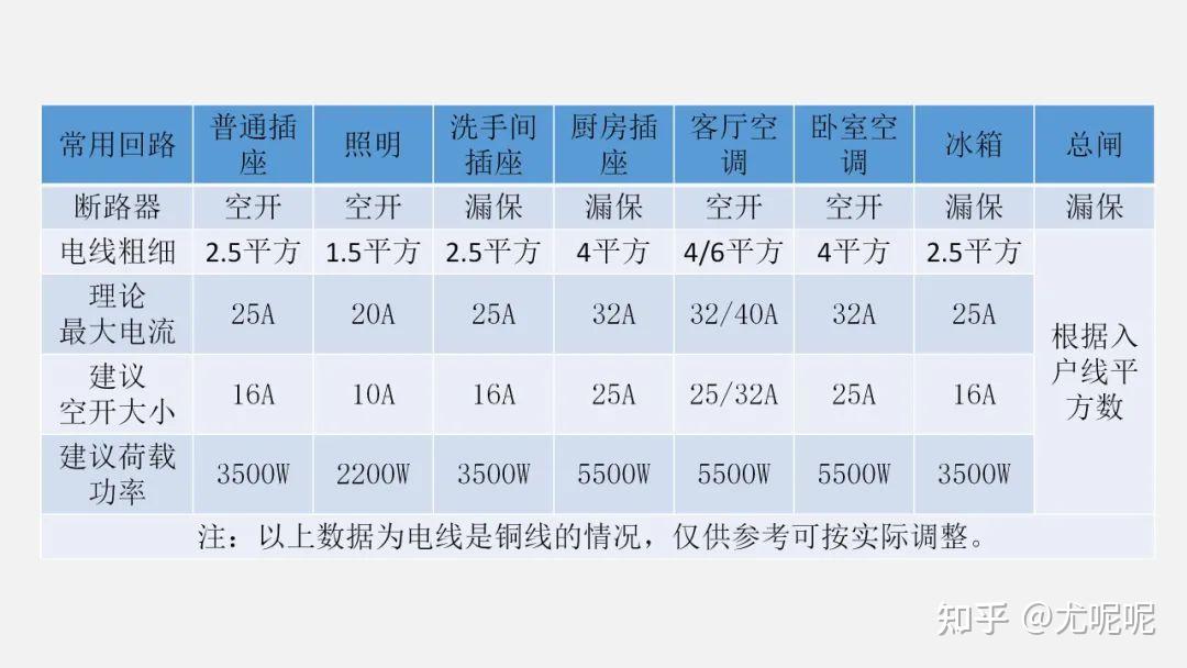一书搞定家装九大空间尺寸及水电线路设计