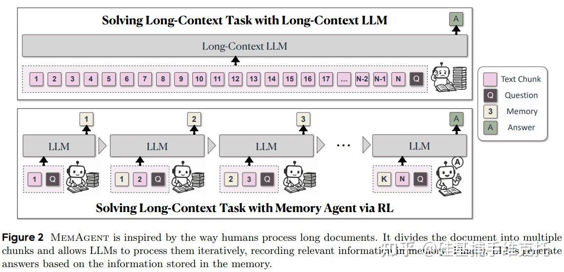 Agent 记忆长文总结：精选 23 篇记忆典型代表论文，帮你构建 Agent Memory 全局观 - 知乎
