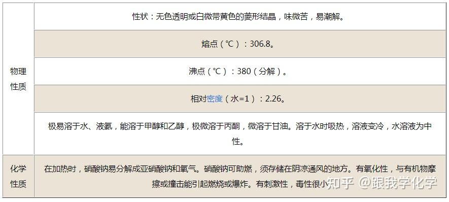 硝酸钠都有哪些性质