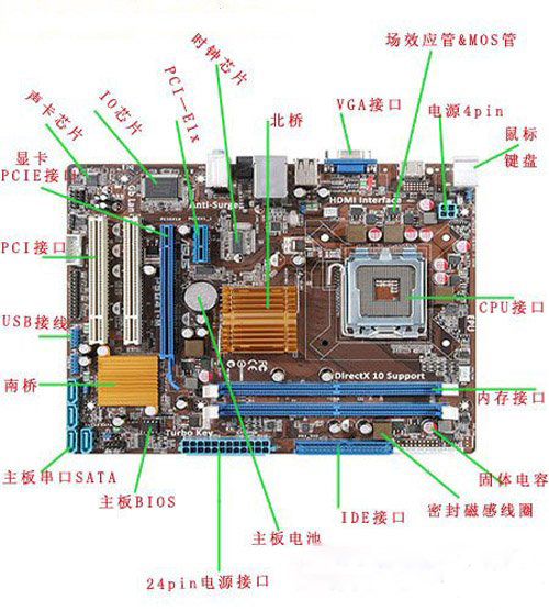 【主板科普】主板构造和工作原理是什么?怎么选购主板比较好? - 知乎