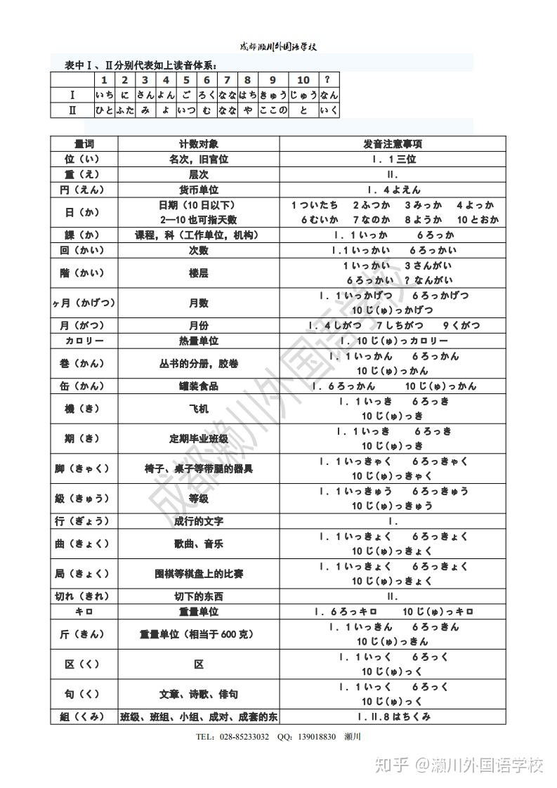 日语数量词用法归纳 - 知乎