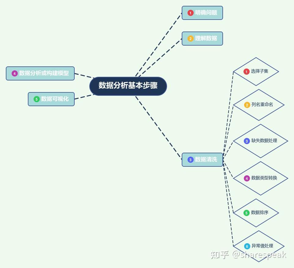 使用python分析網點銷售數據第3關