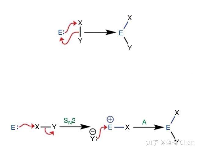 The Nature Of Chemical Reaction-化学反应的本质 - 知乎