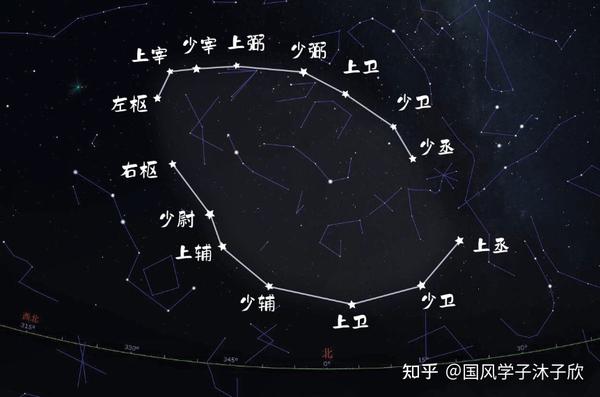 带你逛逛天帝宫殿!参透斗转星移!详解紫微垣【星空帝国系列】2 - 知乎