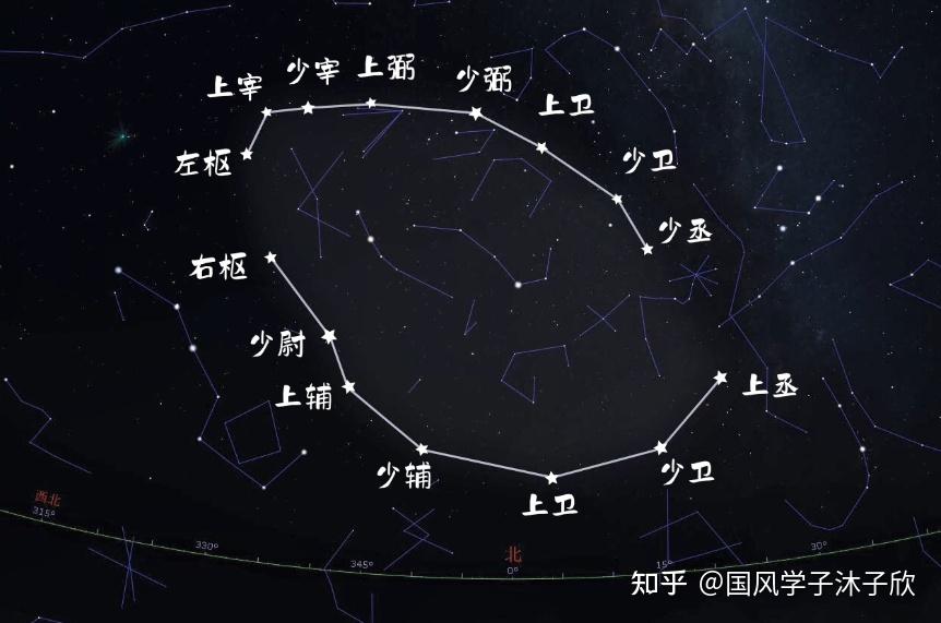 带你逛逛天帝宫殿!参透斗转星移!详解紫微垣【星空帝国系列】2 - 知乎