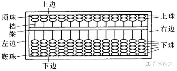 圆珠大算盘(图片来自《珠算,下同)