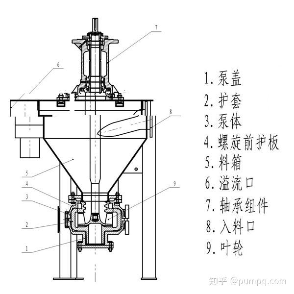 卧式渣浆泵安装示意图图片