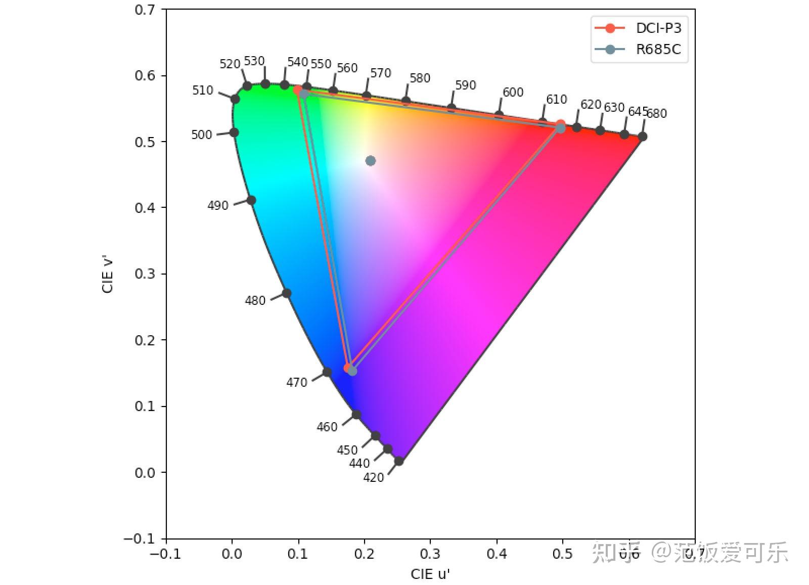 为何近来电视机都在卷峰值亮度和分区数?