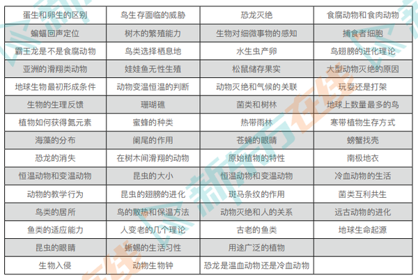 21分手托福必看攻略 摸清套路才能得高分 知乎