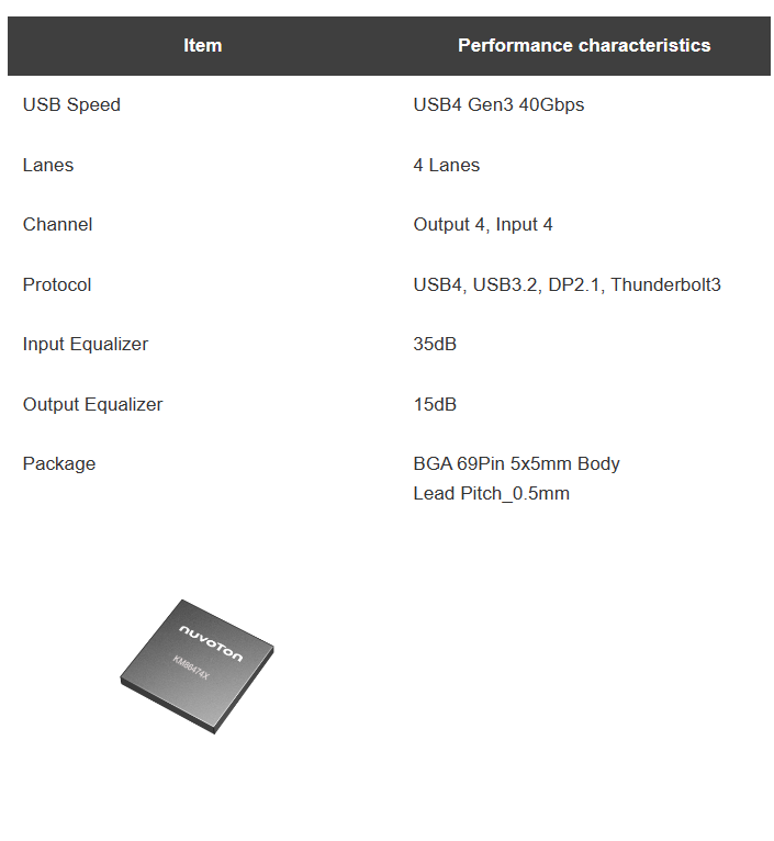 Jhl9020r km864741 km864742 ps8830 ps8833 usb4 retimer 