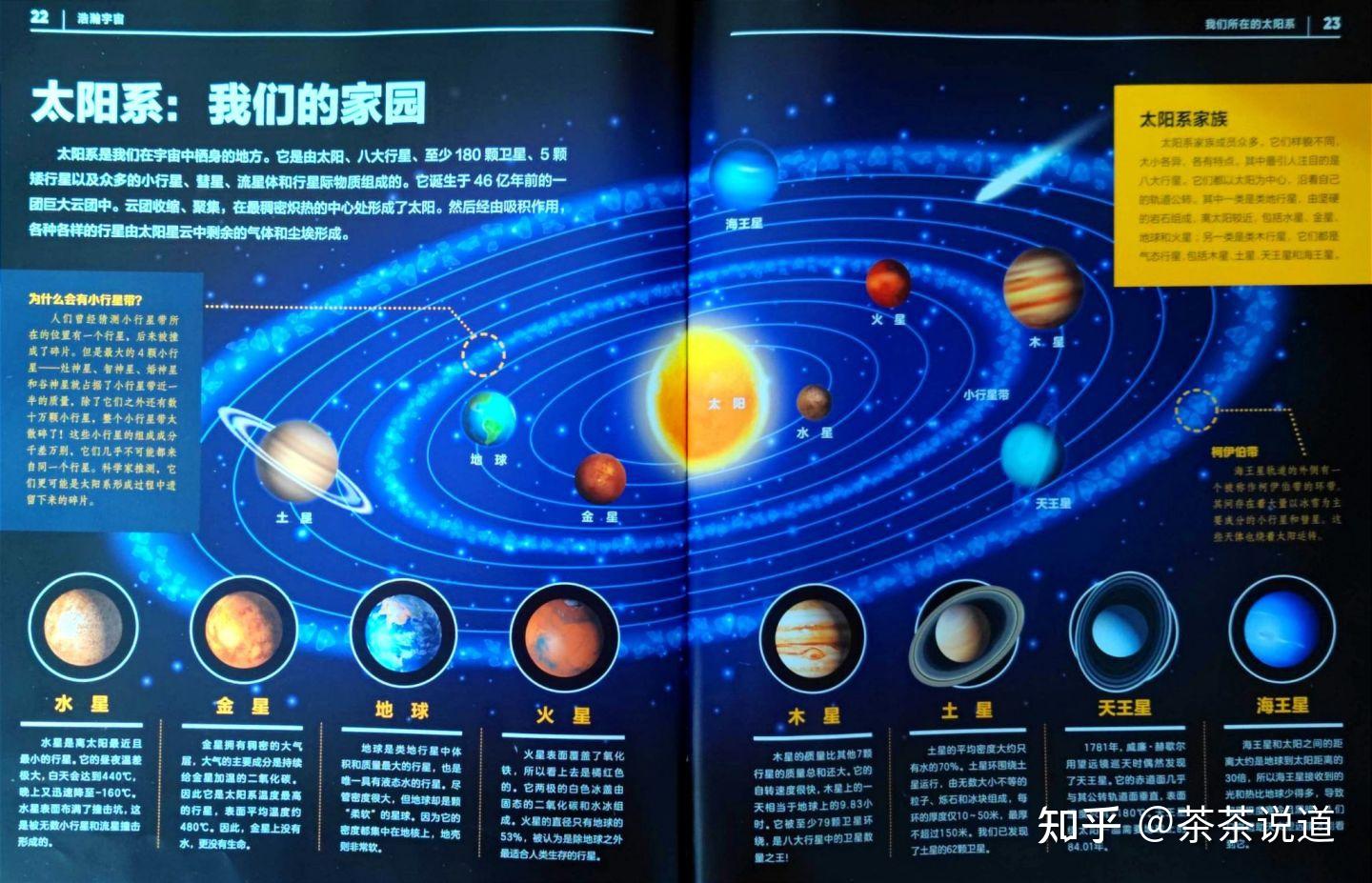 银河系和太阳系的关系图片