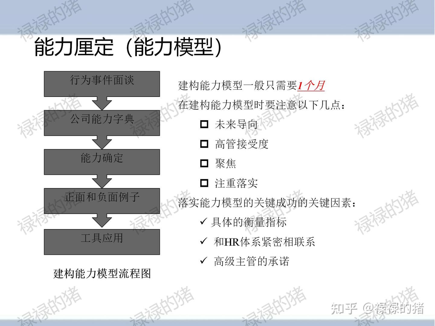 组织工具-杨三角全文解析 - 知乎