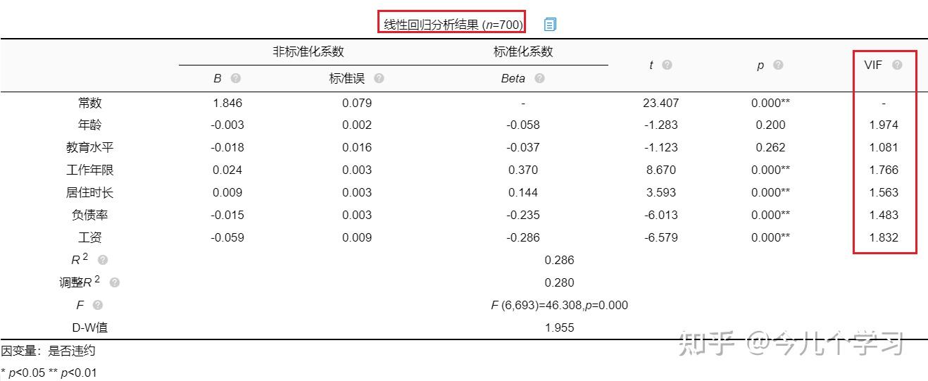手把手教你做二元logistic回归分析（附案例） - 知乎