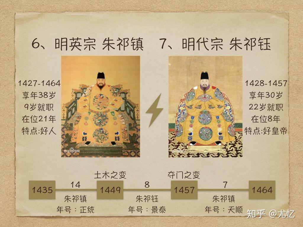 一口气读完明朝16帝