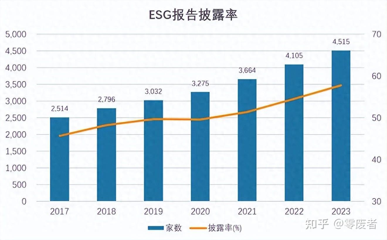 ESG|中国上市公司ESG最佳实践100强发布 - 知乎