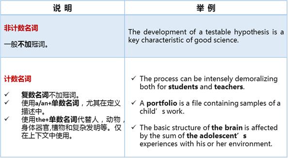 Be To 不定詞論文