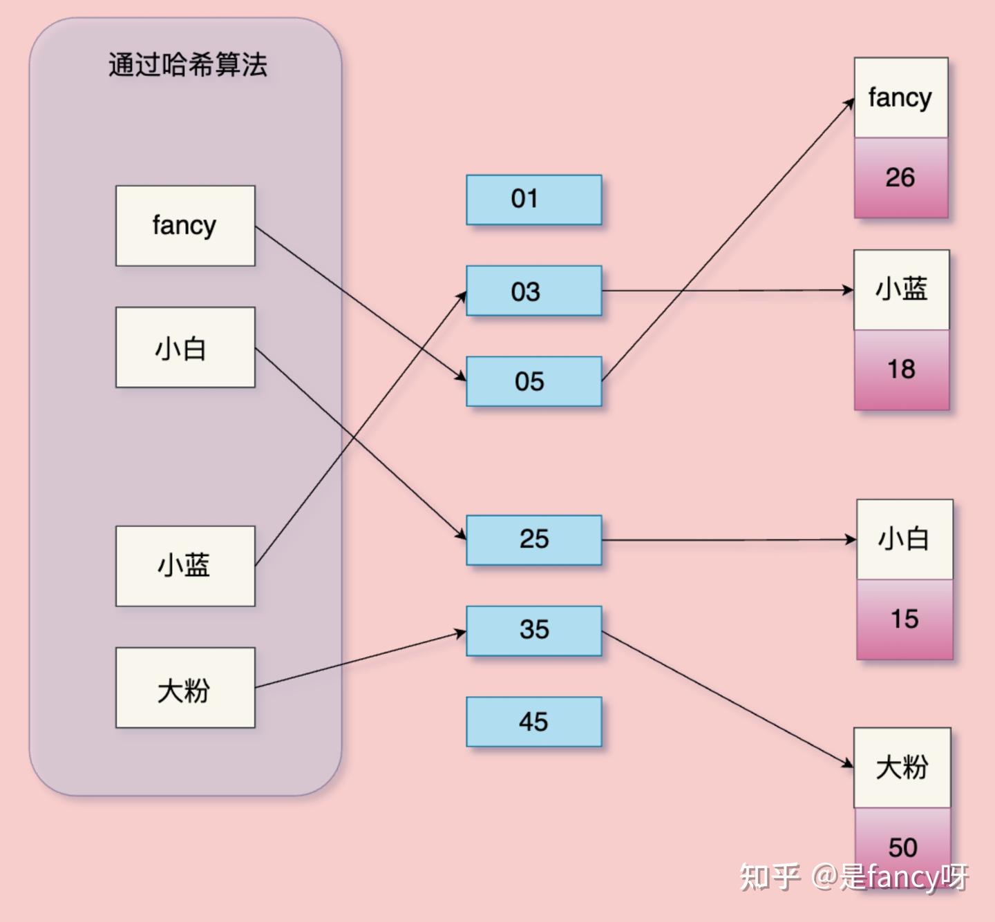 你知道多少种索引- 知乎