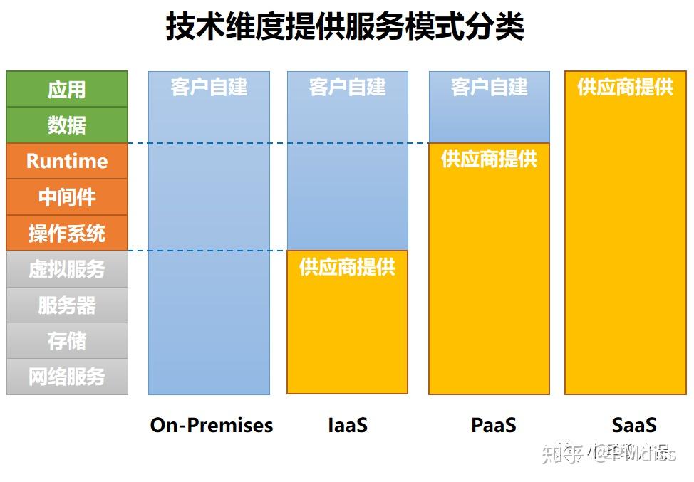 SaaS模式和B端产品的关系 - 知乎