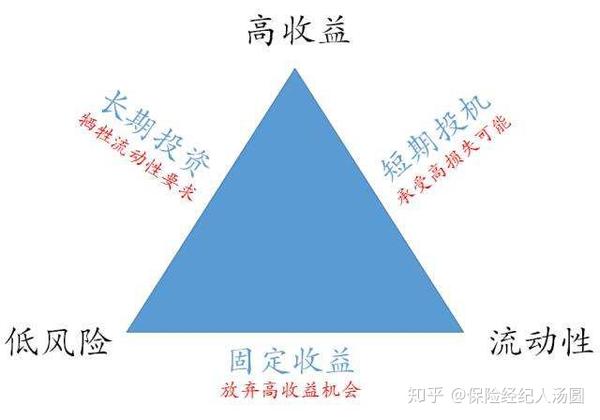 中国人寿5种养老保险 中国人寿6000元交10年 商业养老保险每月领3000