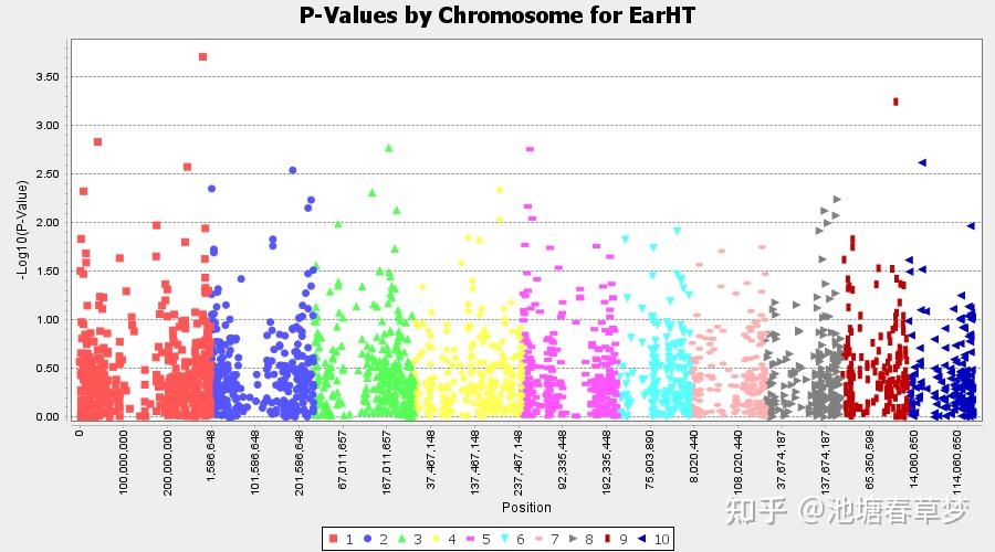 初探QTL和GWAS - 知乎