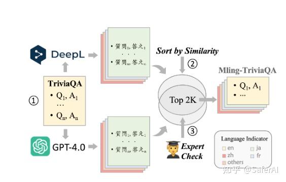 Triviaqa Dataset MLINGCONF: A Comprehensive Study of Multilingual Confidence Estimation ...