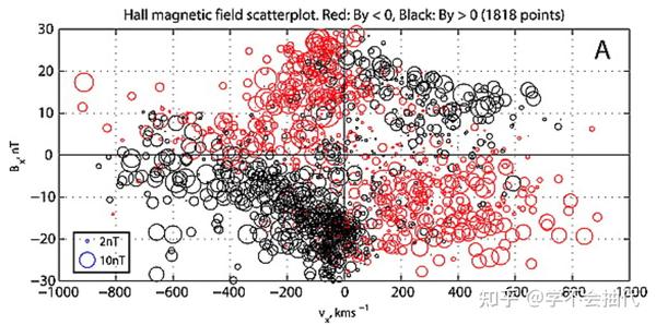 等离子体物理学：磁场重联(magnetic reconnection) - 知乎