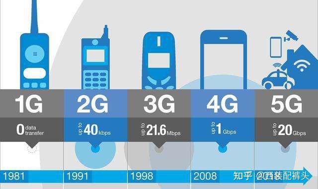 5g还没用上,6g就要来了!美国和英国将它当作救命稻草