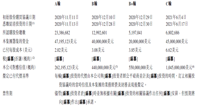 趣丸集团上市估值如何艾德一站通带你解读财报