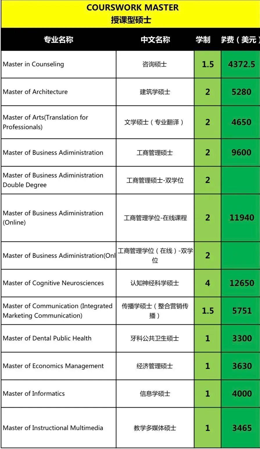 馬來西亞理科大學2022年fall秋季本碩博招生簡章申請要求材料專業彙總