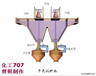 难以置信（洗砂污水处理工艺流程图）洗砂污水处理工艺流程动画，(图7)