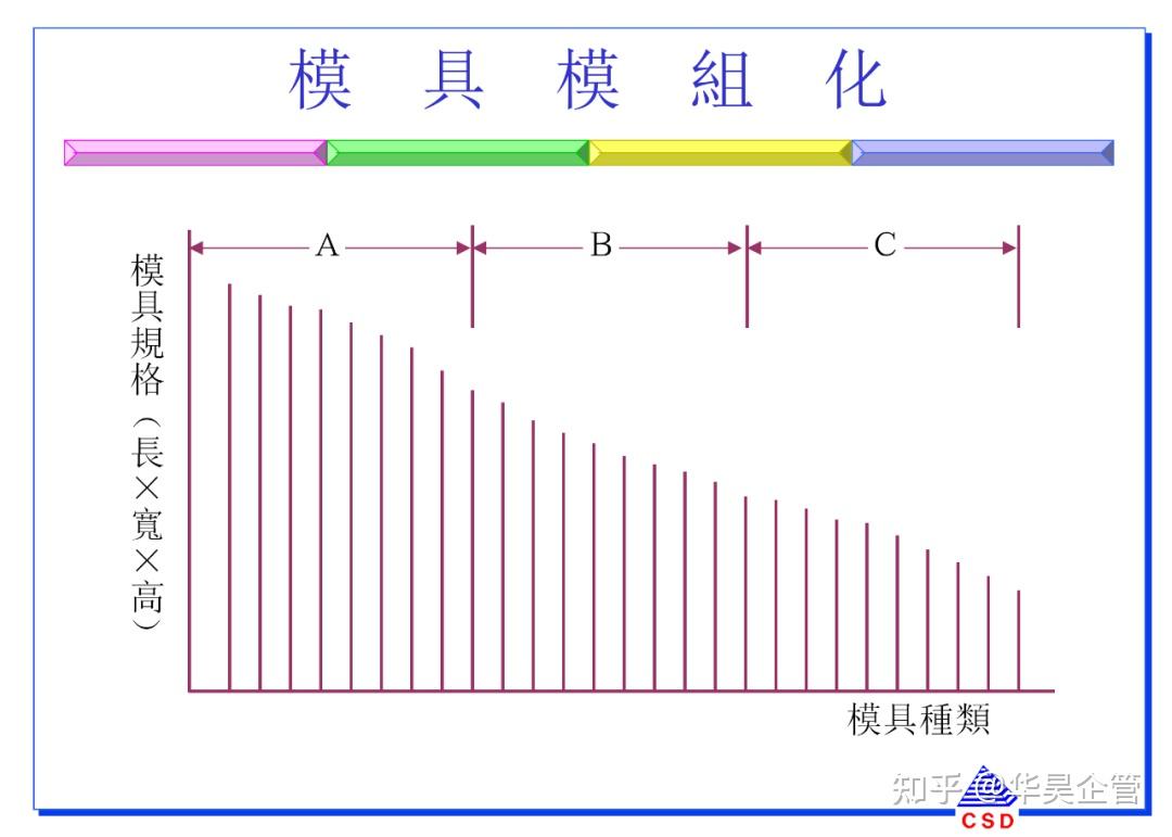 快速换模5大步骤与7大法则(附案例和SMED教材) - 知乎
