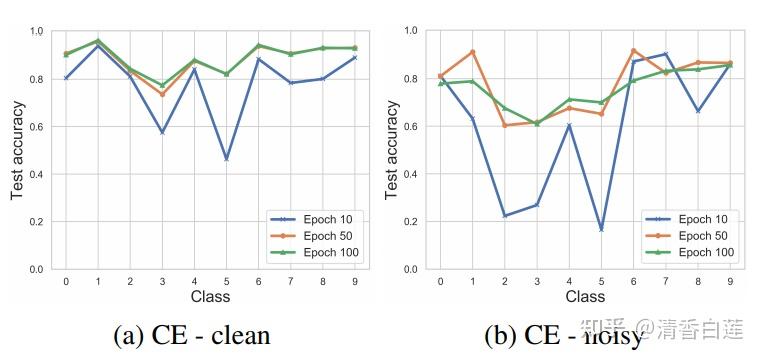 symmetriccrossentropy