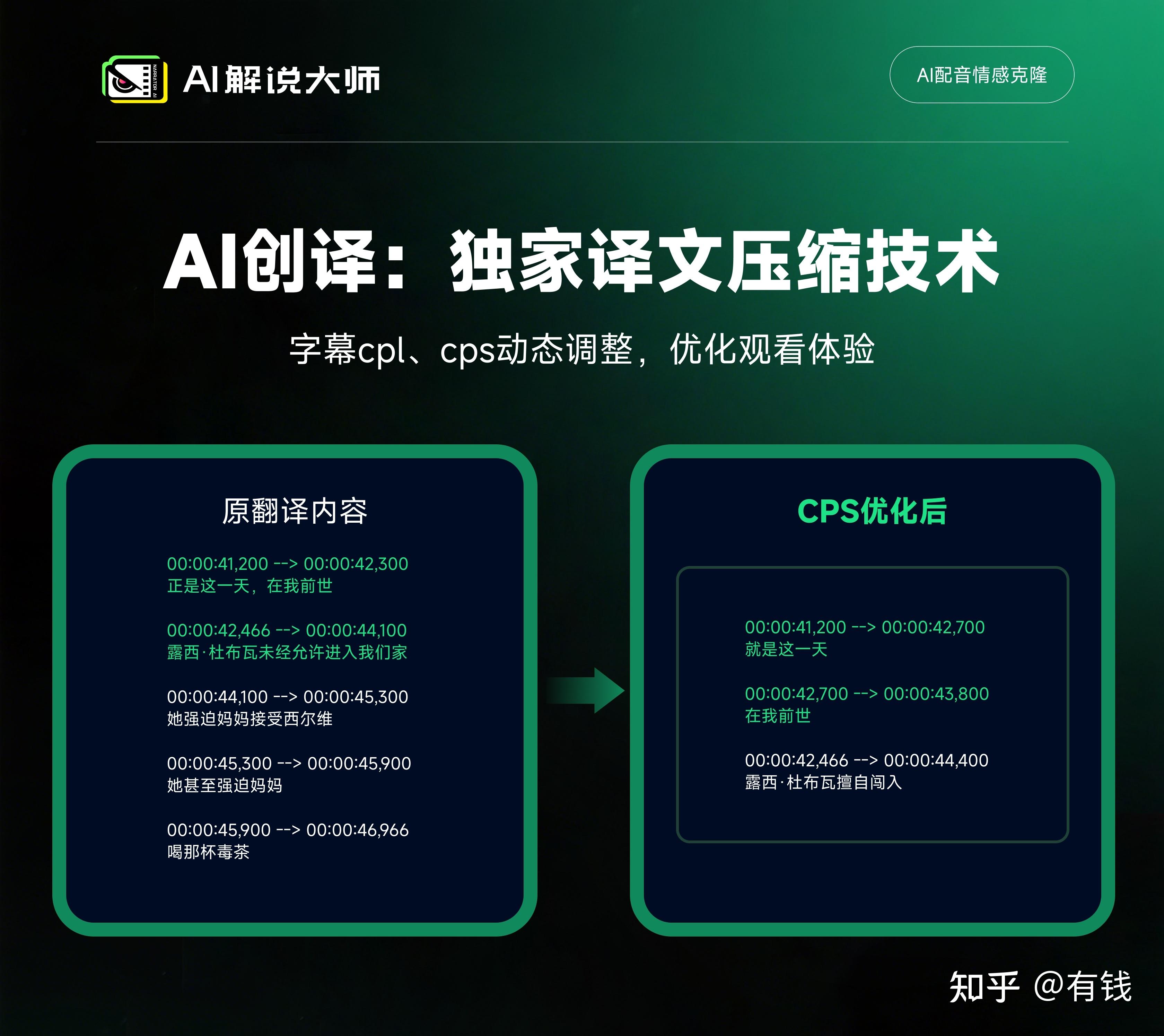 从“中式爽感”到全球共鸣,短剧出海的 AI 翻译与本土化路径 - 知乎